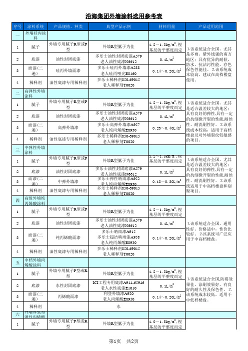 外墙涂料选用参考表