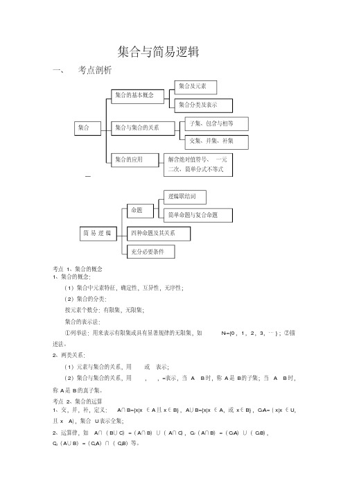 高三数学一轮复习教案(集合与简易逻辑)(最新编写)