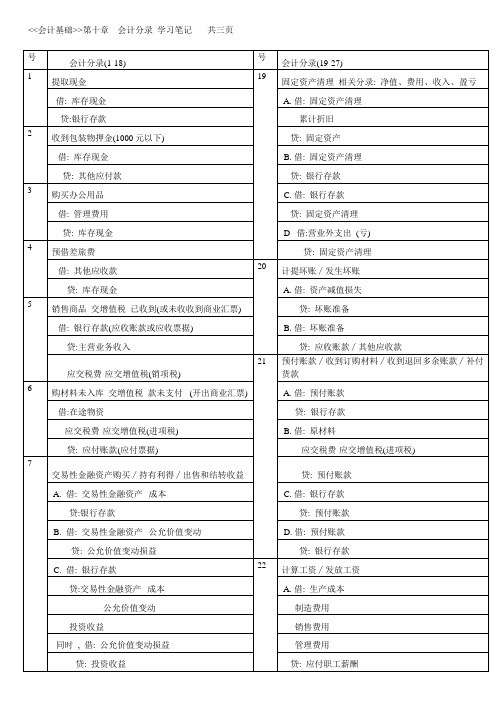 会计基础第十章课堂笔记(30个分录)