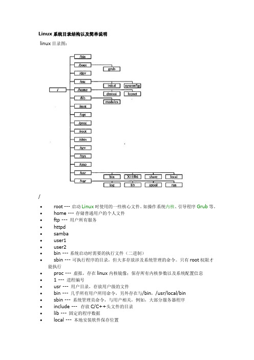 Linux文件系统目录结构