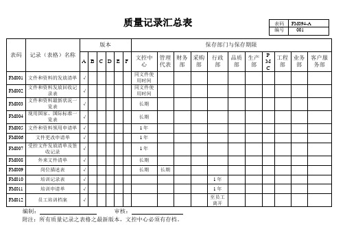 质量记录汇总表