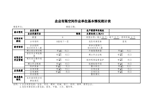 企业有限空间作业单位基本情况统计表参考模板范本