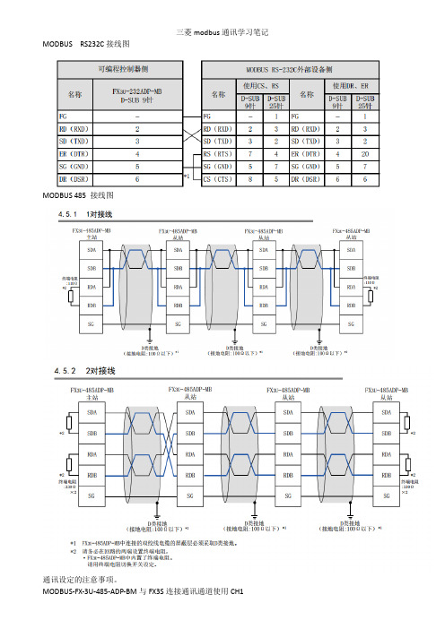 三菱modbus通讯学习笔记