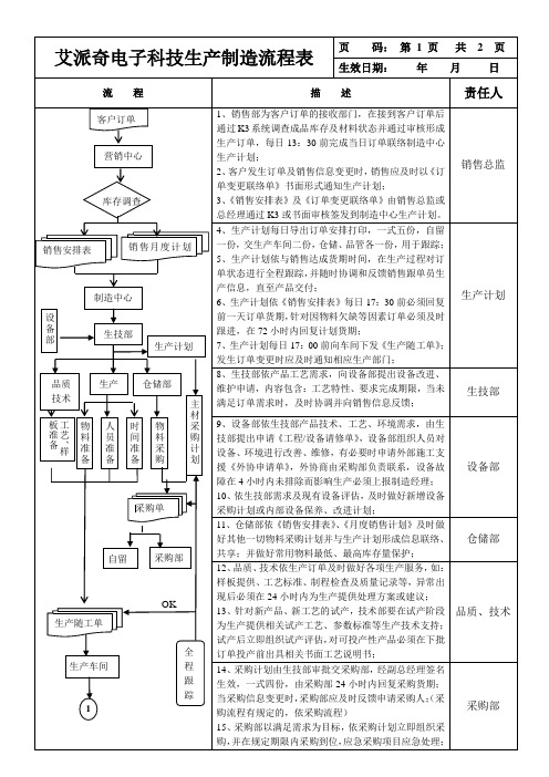 生产制造流程图1