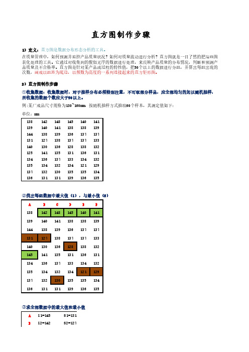 直方图制作步骤详细讲解