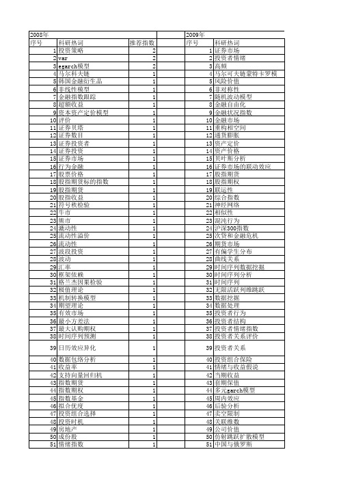 【国家自然科学基金】_证券指数_基金支持热词逐年推荐_【万方软件创新助手】_20140730