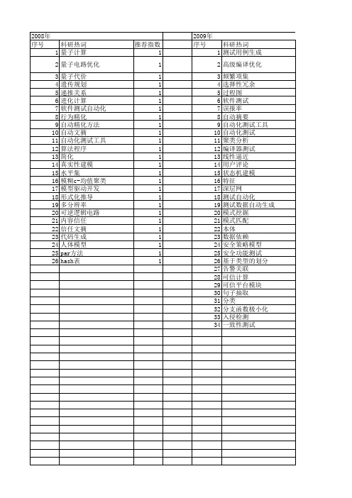 【计算机研究与发展】_自动生成_期刊发文热词逐年推荐_20140725