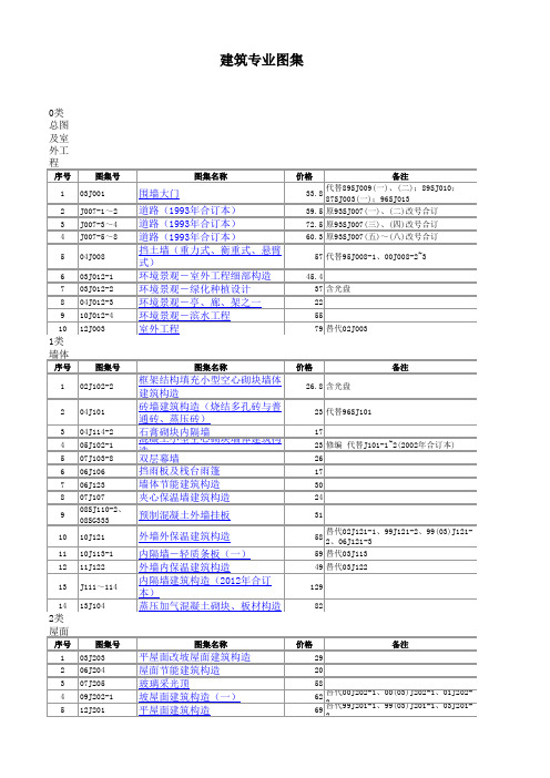 2015 最新 最全 建筑 国标 图集 目录  清单