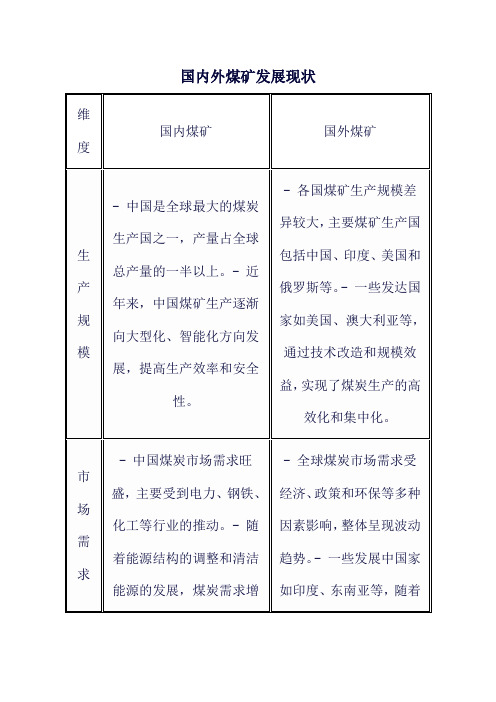 国内外煤矿发展现状