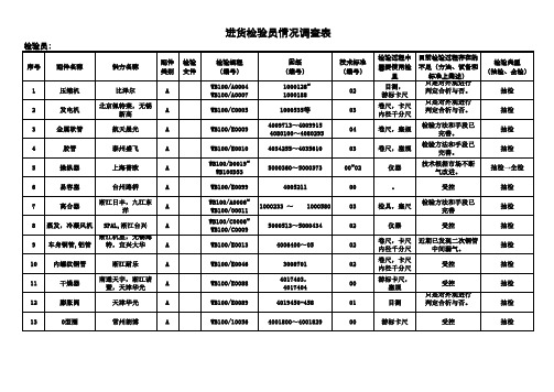 A类件明细表1