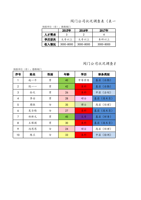 阀门行业市场调查表_6