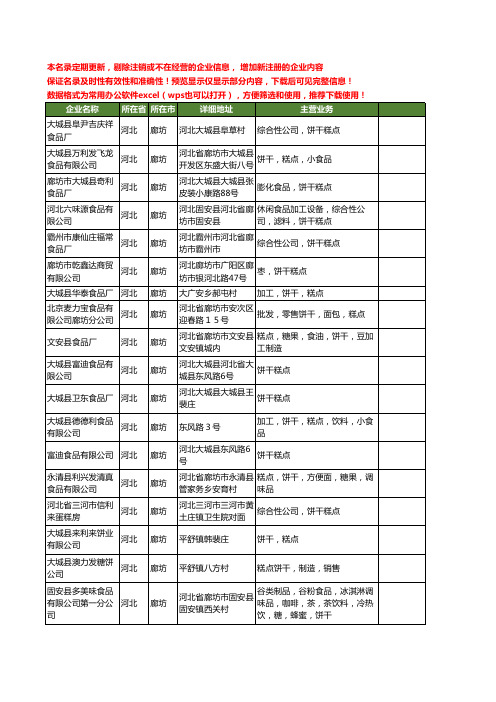 新版河北省廊坊糕点饼干工商企业公司商家名录名单联系方式大全18家