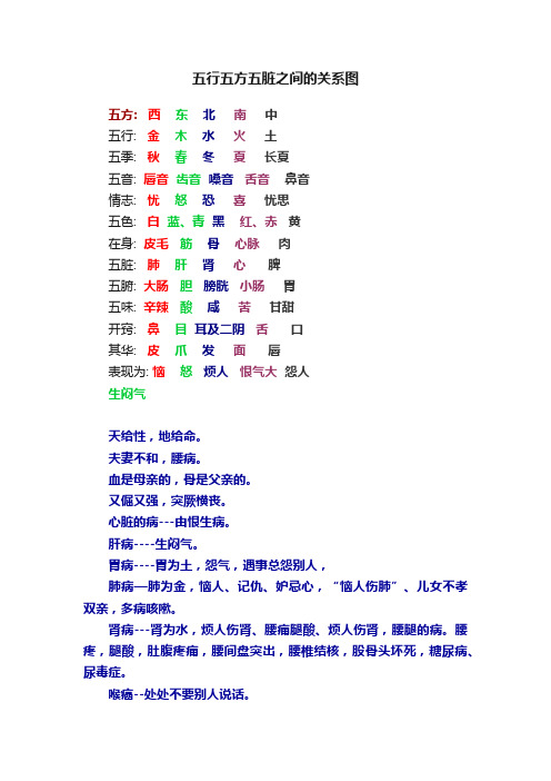 五行五方五脏之间的关系图