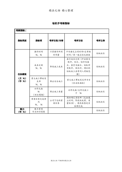 钻机手考核指标