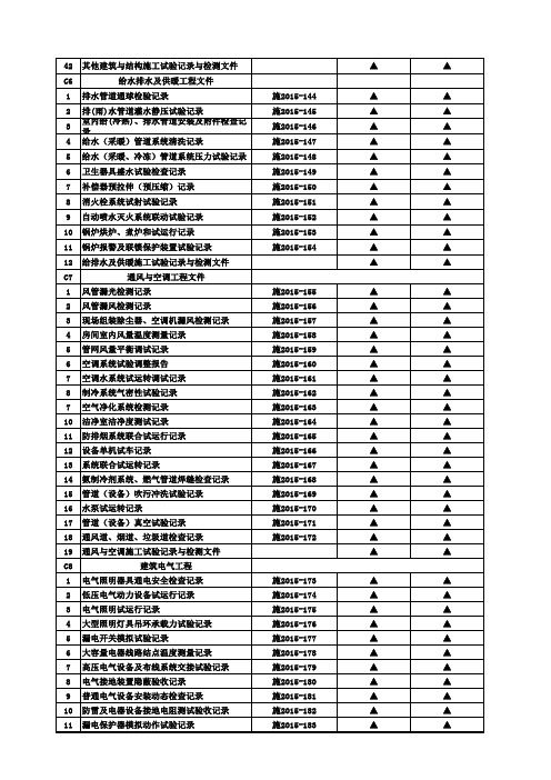 湘质监统编2015全套表格目录