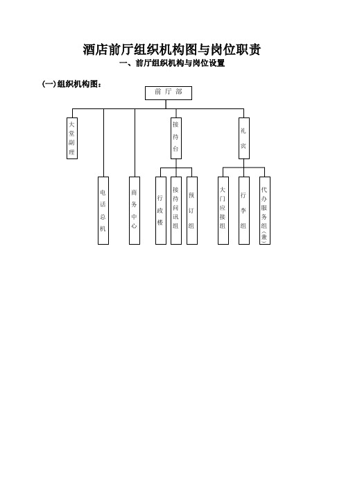 酒店前厅组织机构图与岗位职责