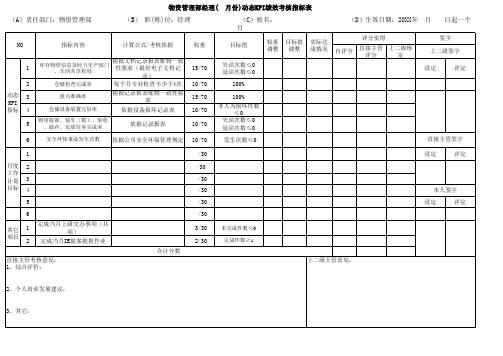 物资管理部经理绩效考核动态KPI指标