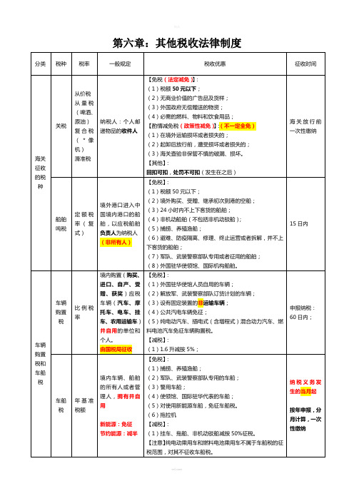 经济法基础第六章其他税收法律制度重点总结