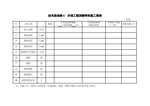 表6分项工程生产率和施工周期表