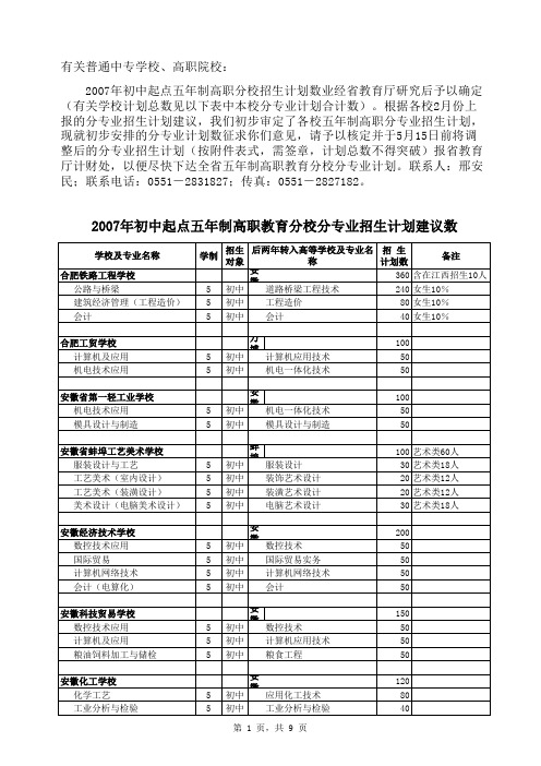 2006年五年制高职汇总