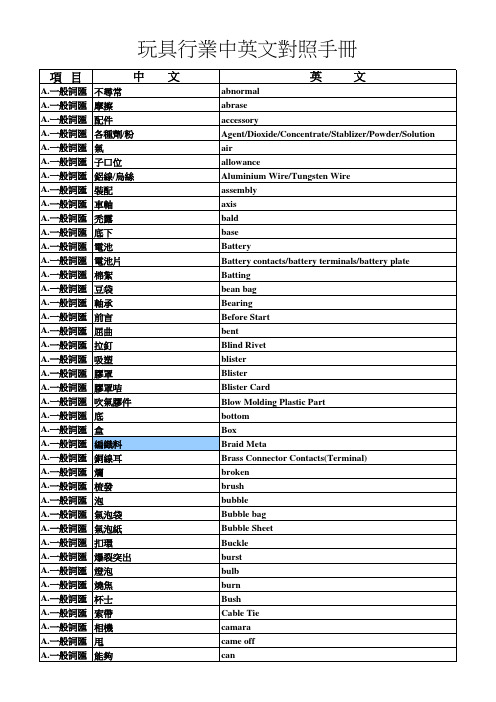 玩具行业常用词汇中英文对照