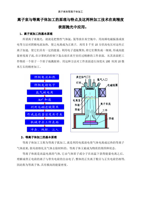 离子束和等离子体加工