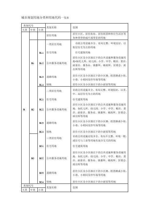 城市规划用地分类和用地代码一览表