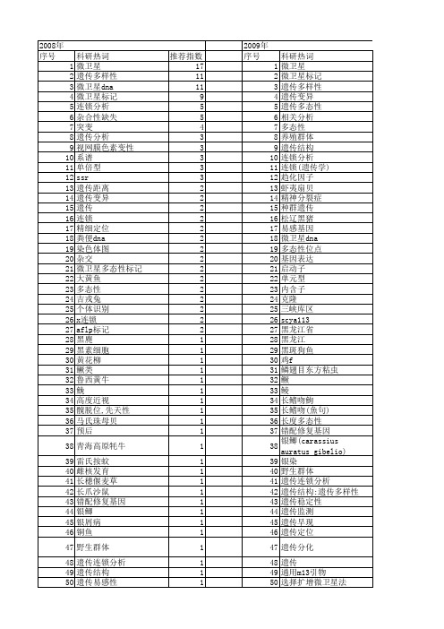 【国家自然科学基金】_微卫星位点_基金支持热词逐年推荐_【万方软件创新助手】_20140729