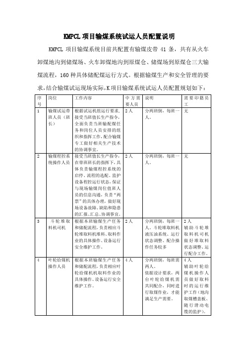 K项目输煤系统试运人员岗位配置计划