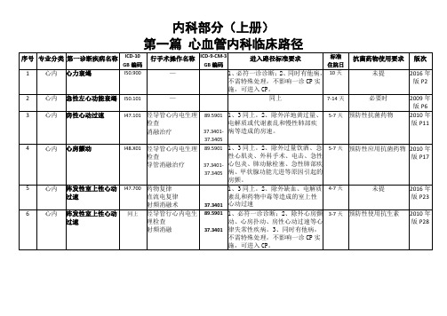 内科部分之心血管内科临床路径