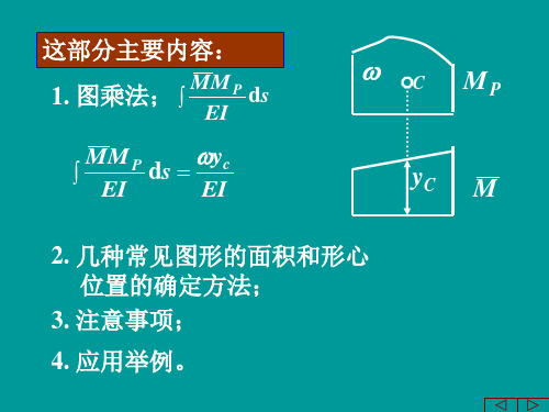 图乘法及其应用