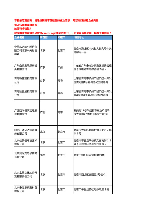 2020新版全国专项审批工商企业公司名录名单黄页联系方式大全353家