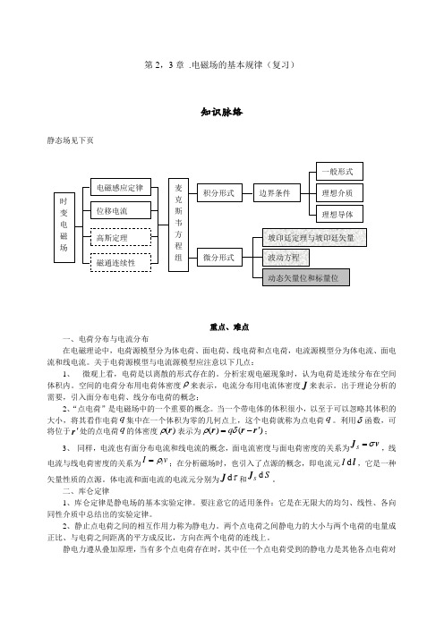 第2章 .电磁场的基本规律(复习)