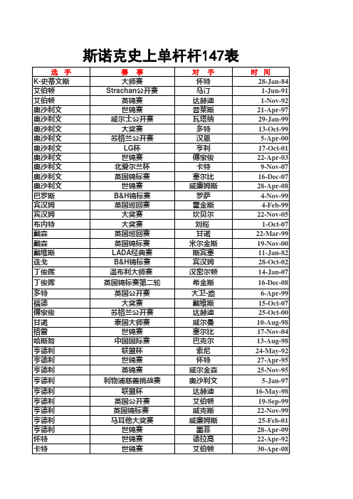 斯诺克史上单杆杆147表