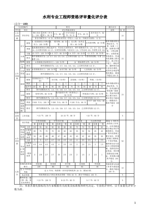 水利专业工程师资格评审量化评分表