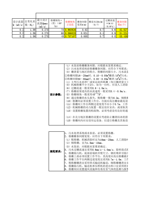 污水处理厂格栅设计计算