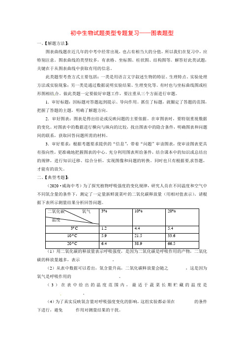 初中生物试题类型专题复习 图表题型