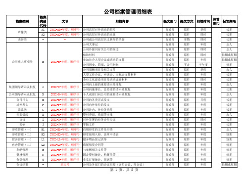 最新企事业单位公司档案管理明细表