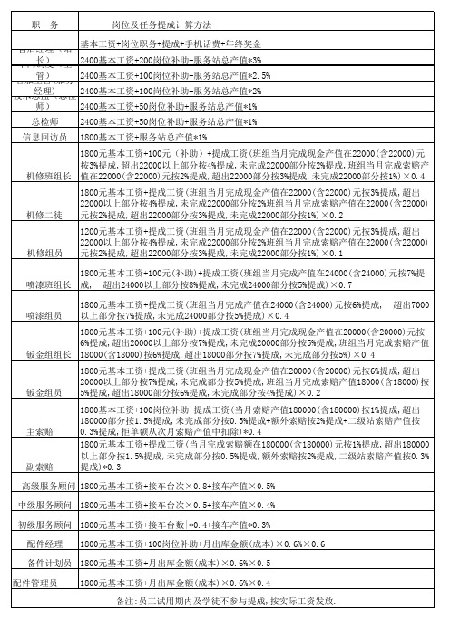 4S店工资绩效提成方案