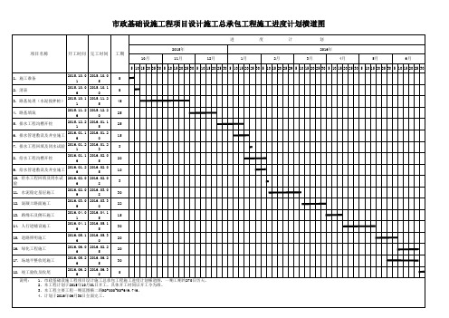 工程进度横道图(市政)