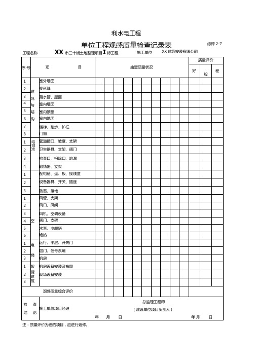 水利水电单位工程观感质量检查记录表