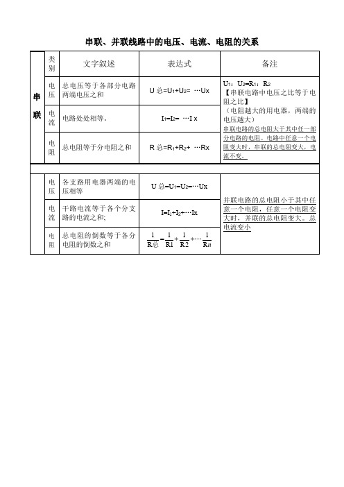 串联并联电路中电压、电流、电阻