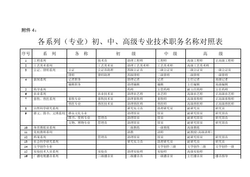 各系列初中高级专业技术职务名称对照表