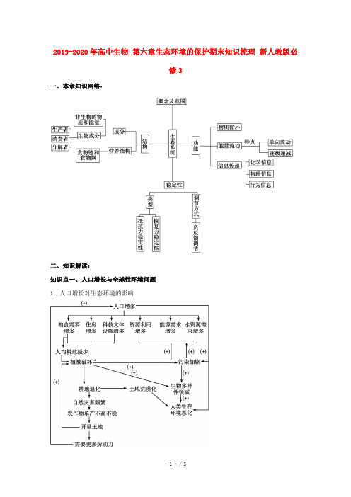 2019-2020年高中生物 第六章生态环境的保护期末知识梳理 新人教版必修3