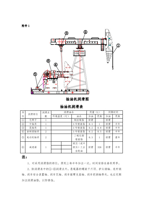 抽油机巡回检查图