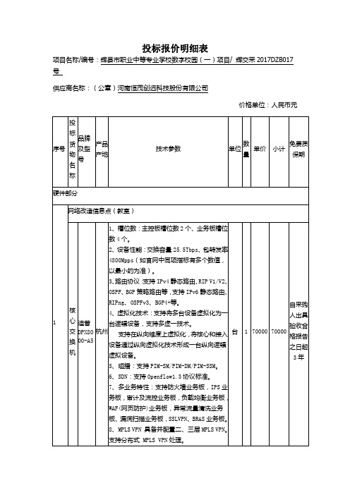 投标报价明细表