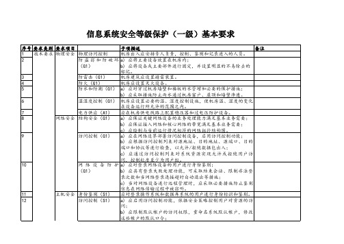 信息系统安全等级保护(一级)基本要求