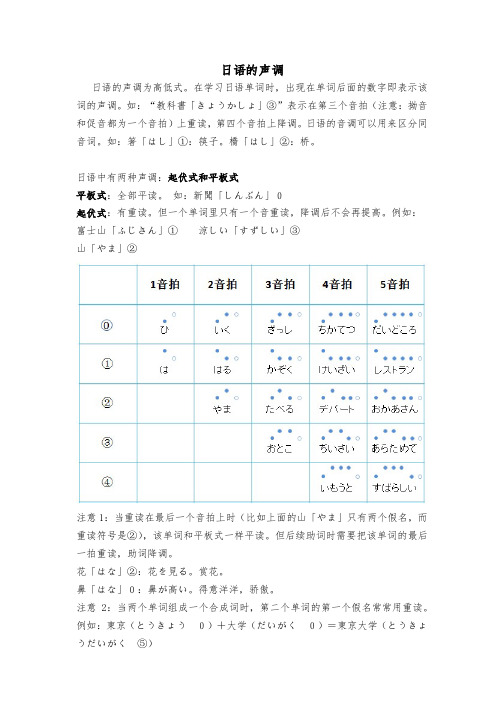 日语的声调