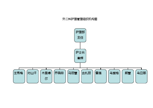 组织结构图