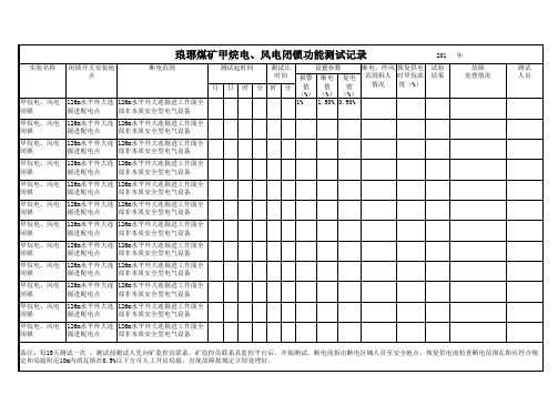 2017甲烷电闭锁、风电闭锁功能测试记录